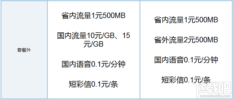 百度圣卡和腾讯王卡哪个好？腾讯王卡和百度圣卡资费对比