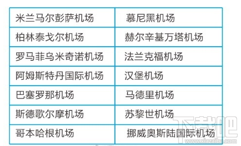 出境游怎么用支付宝省钱？这些小窍门帮你省下一大笔