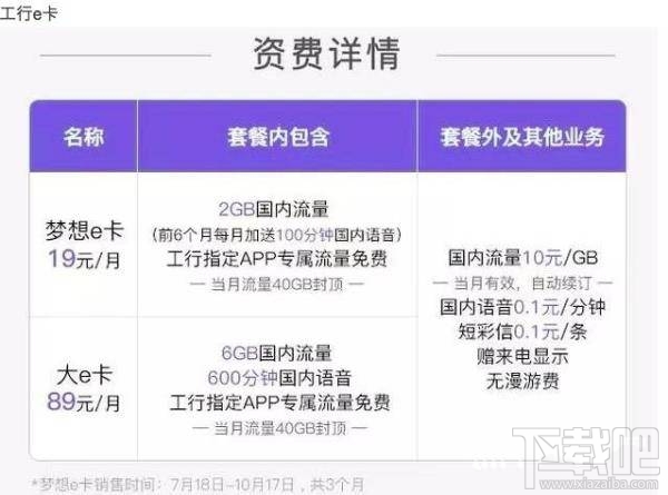 腾讯王卡/蚂蚁宝卡/百度神卡/工行e卡哪个好？手机卡资费对比