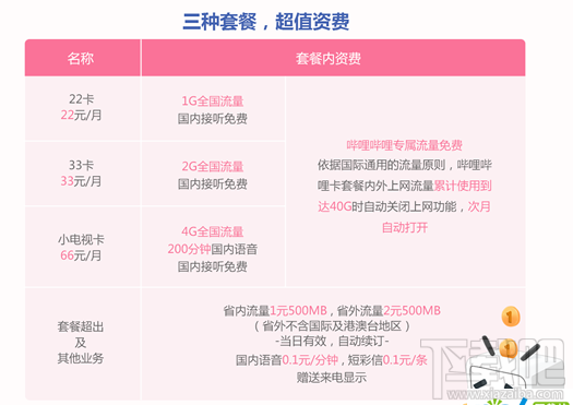 b站手机卡怎么申请?b站手机卡套餐资费介绍