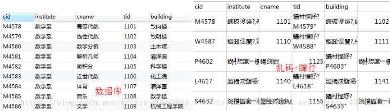 快速解决mysql导出scv文件乱码、蹿行的问题