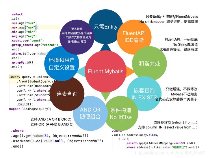 Fluent Mybatis让你摆脱Xml文件的技巧