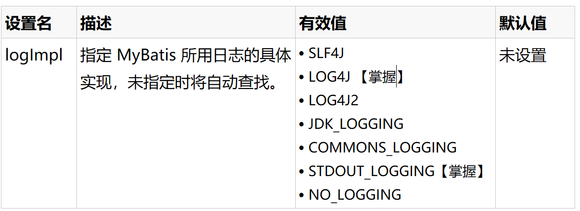 详解MyBatis XML配置解析