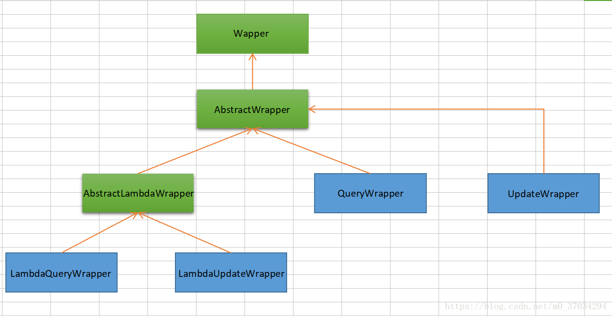 mybatis plus条件构造器queryWrapper、updateWrapper