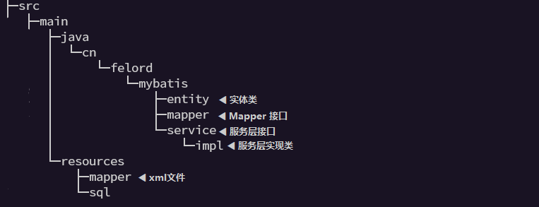 Mybatis Plus代码生成器(时间管理大师)