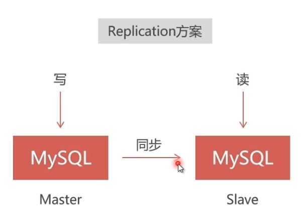 Docker部署Mysql集群的实现