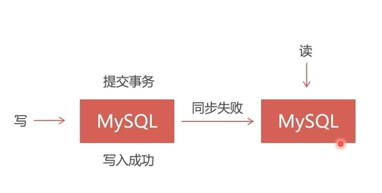 Docker部署Mysql集群的实现