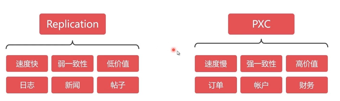 Docker部署Mysql集群的实现
