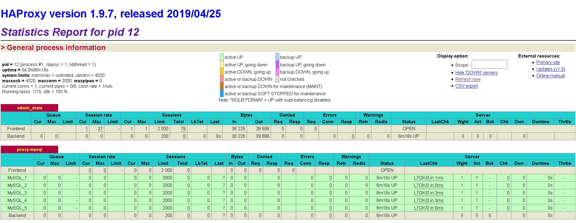 Docker部署Mysql集群的实现