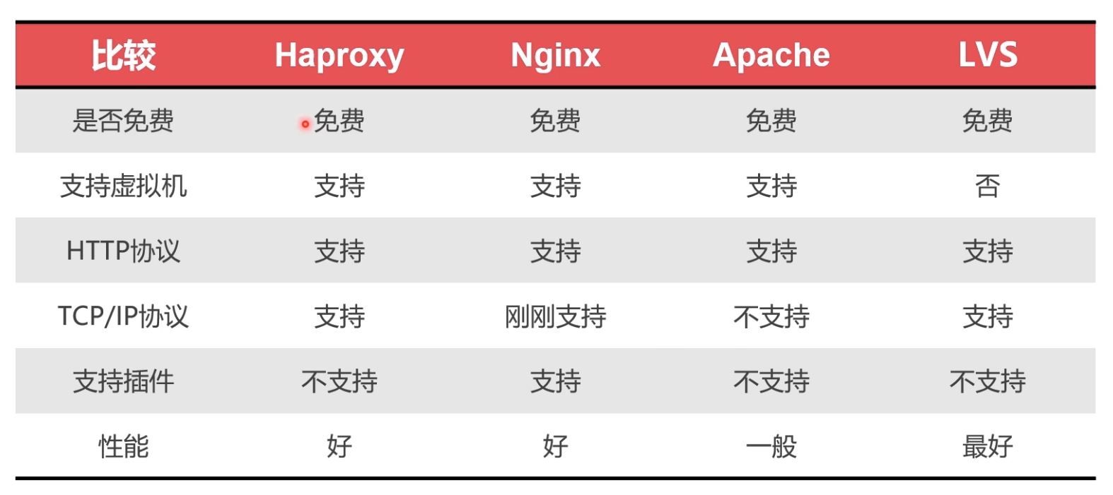 Docker部署Mysql集群的实现