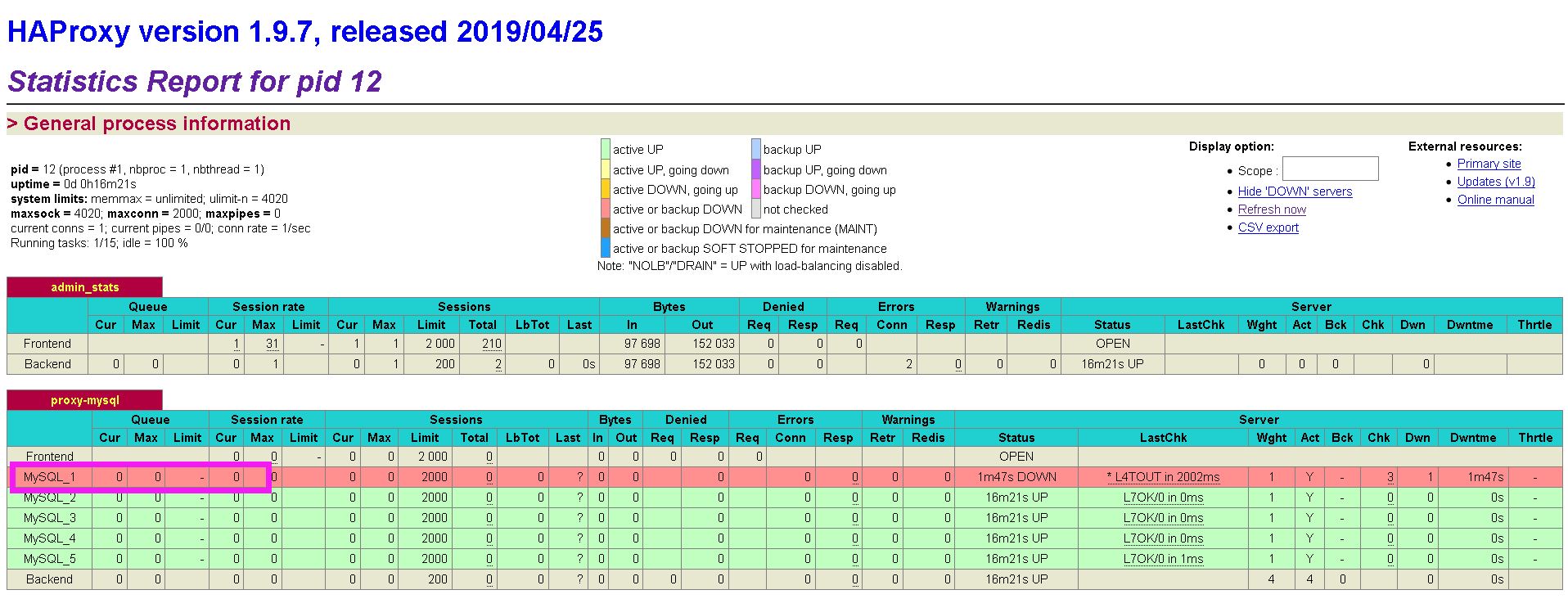 Docker部署Mysql集群的实现
