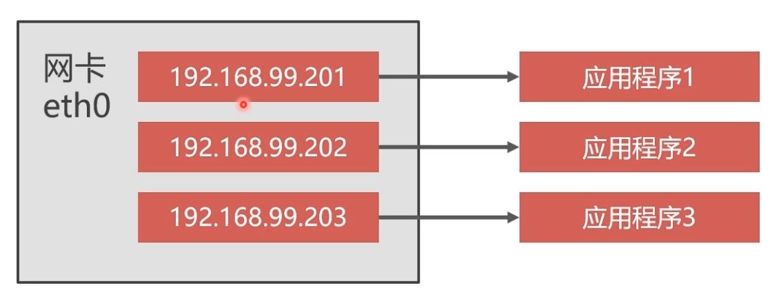 Docker部署Mysql集群的实现
