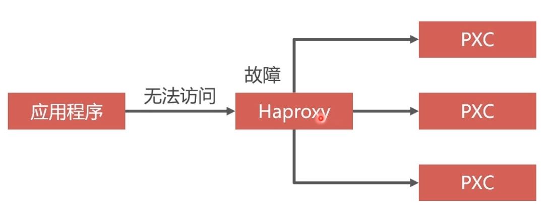Docker部署Mysql集群的实现