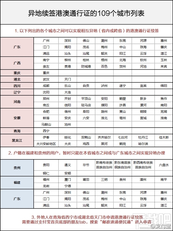 支付宝怎么异地续签港澳通行证？支付宝异地港澳通行证续签方法