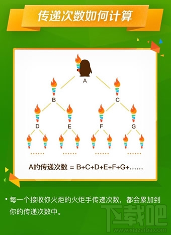 qq火炬怎么传递 qq火炬手传递火炬方法