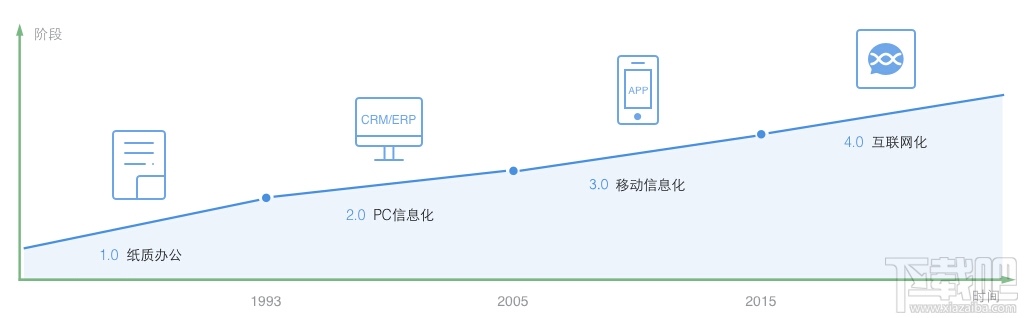 微信企业号 微信企业号申请