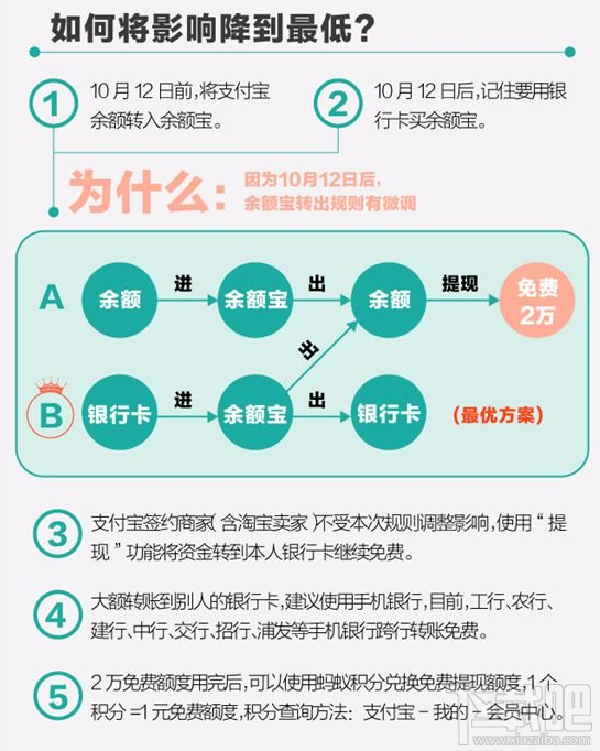 支付宝提现怎么避免手续费？支付宝提现免费的办法