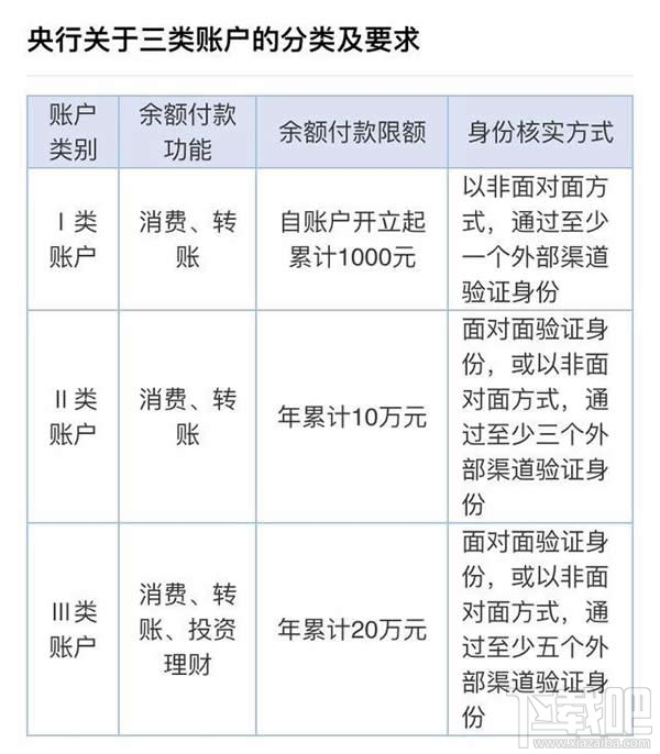 微信不实名认证还能发红包吗 微信微信不实名认证怎么发红包