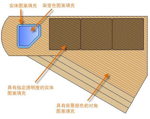 CAD2022图案填充和填充的区别