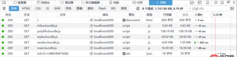 angular.js - Angular2 新应用打开太慢