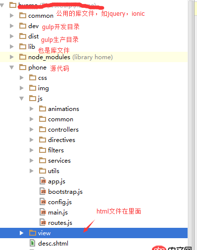 angular.js - 如何用gulp打包ionic应用,项目JS脚本是使用 require.js 来组织的