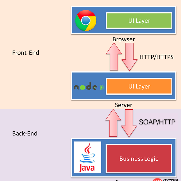 angular.js - angular有没有可以本地构建静态代码的工具