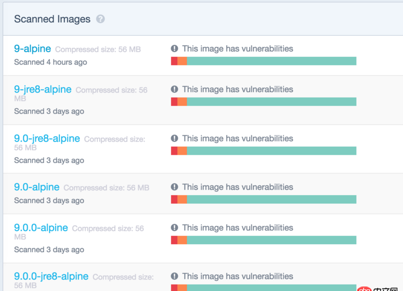 关docker hub上有些镜像的tag被标记““This image has vulnerabilities””