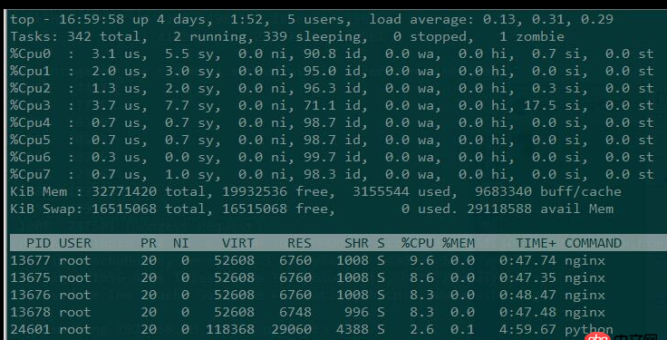 关于docker下的nginx压力测试