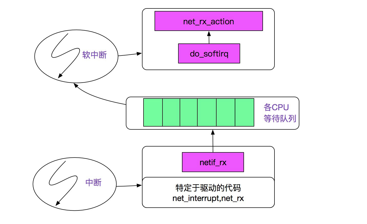 解析Linux源码之epoll