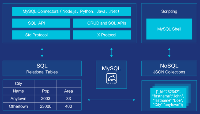 mysql8.0.23 linux（centos7)安装完整超详细教程