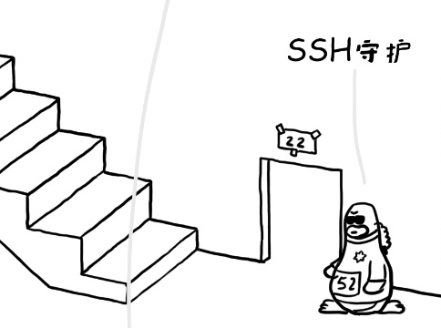 漫画赏析：Linux 内核到底长啥样