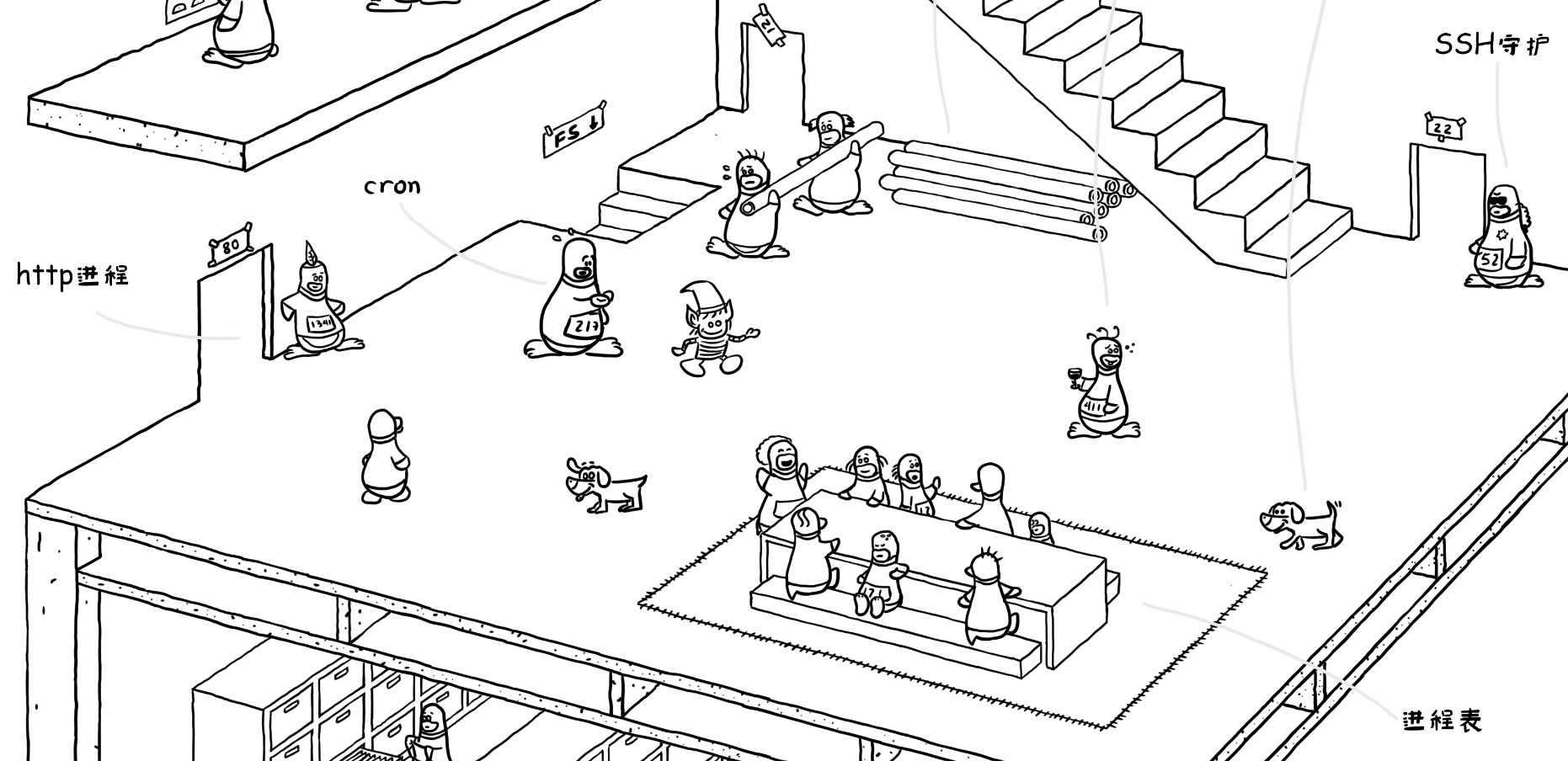 漫画赏析：Linux 内核到底长啥样