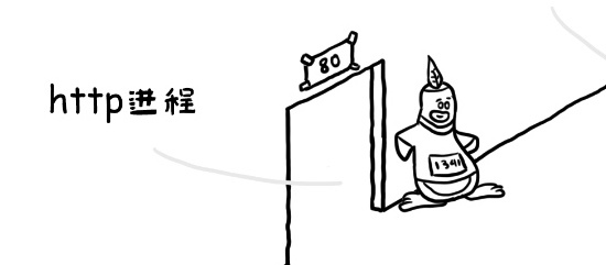 漫画赏析：Linux 内核到底长啥样