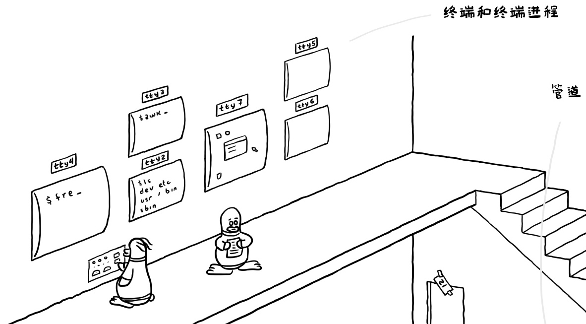 漫画赏析：Linux 内核到底长啥样