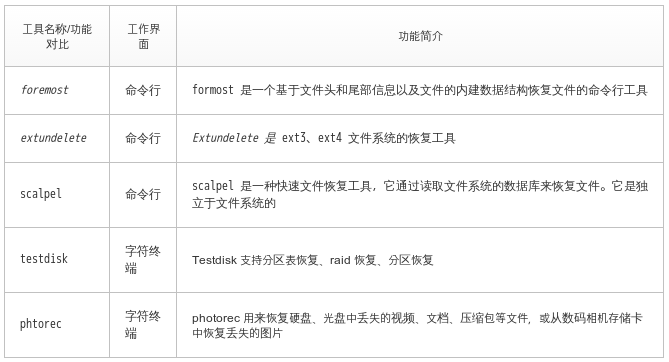 使用 Linux 文件恢复工具恢复rm -rf删除的文件