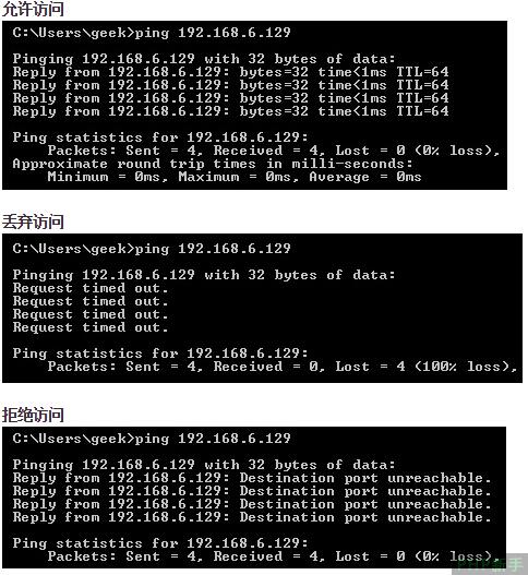 Linux防火墙iptables初学者教程