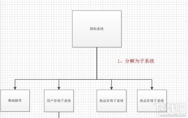 Visio2010绘制功能分解图