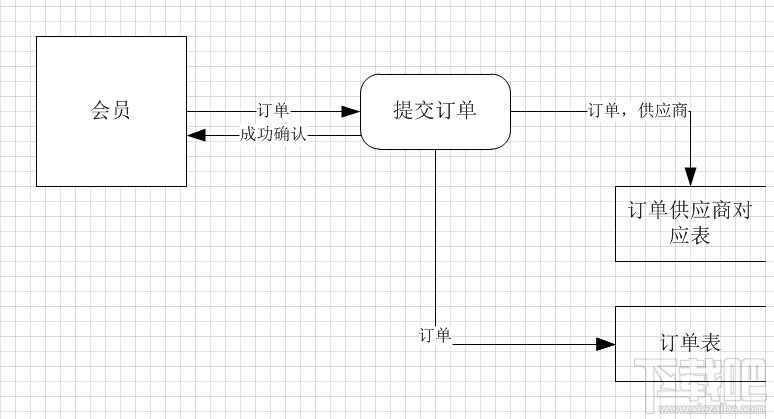 Visio2010绘制事件图