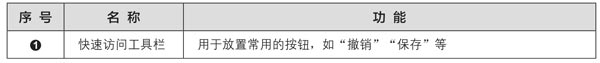 Word2019的工作界面及特点