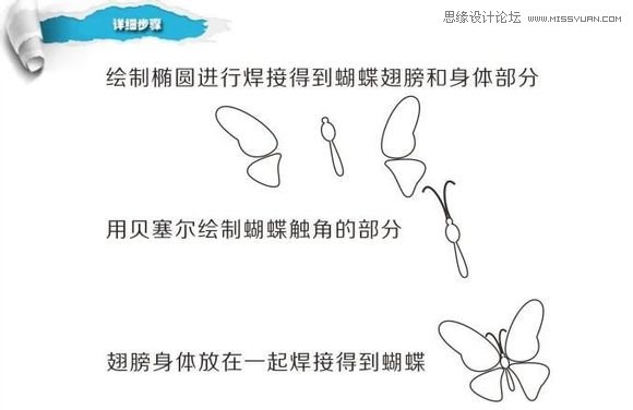 用CorelDraw设计漂亮蝴蝶卡片