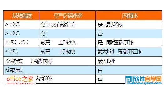 怎么处理PPT中文字紧密重叠问题