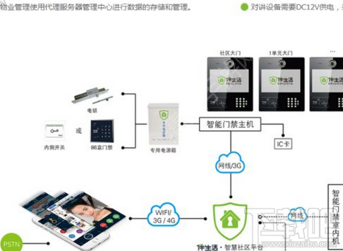 伴生活怎么用手机开门?伴生活智能门禁怎么使用?