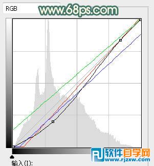 photoshop暖色调 图片