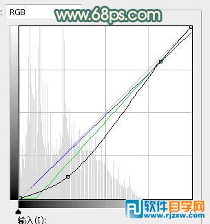 photoshop暖色调 图片