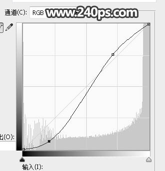ps怎么做烟雾效果的黑色裙子