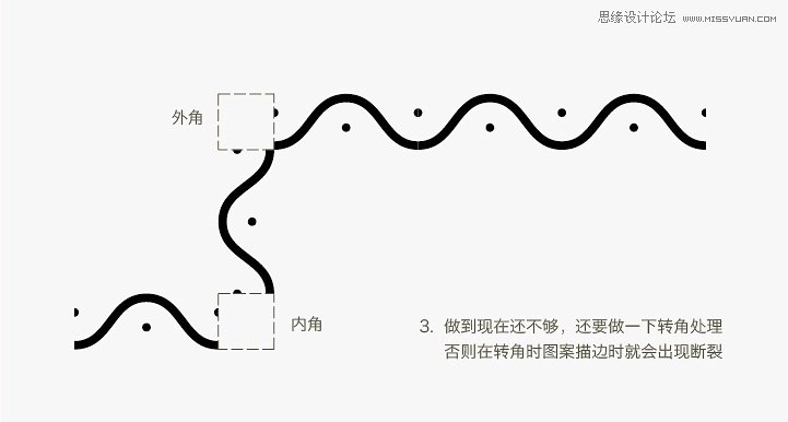 ai如何定义图案画笔