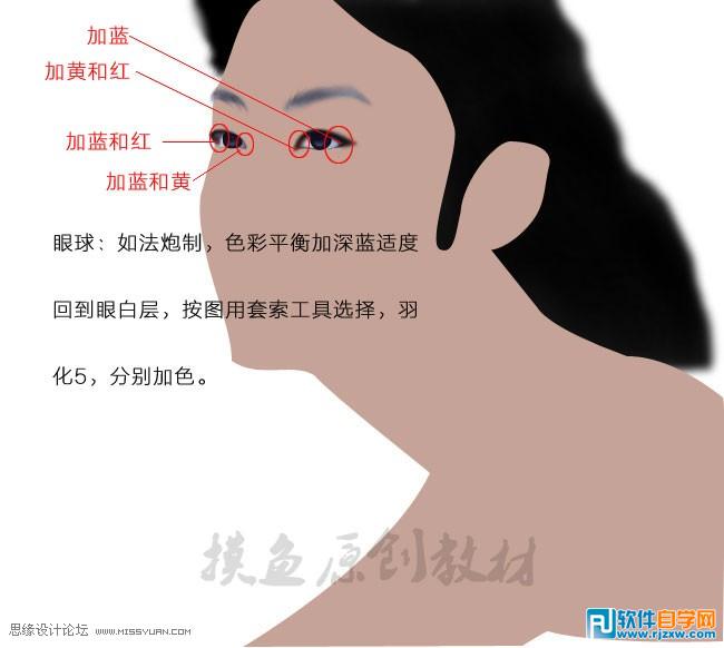 PS手绘明星头像