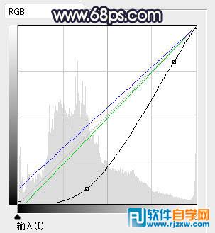 秋季唯美图片调色处理