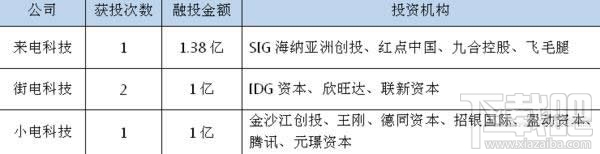 共享充电宝在什么地方？共享充电宝哪些城市有？