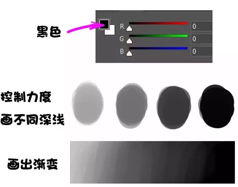 ps数位板画画入门教程
